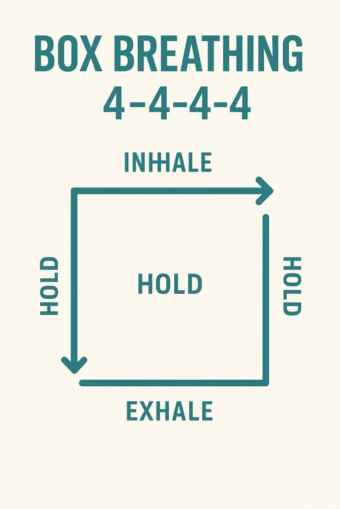 Graphic of box breathing pattern 4-4-4-4 with animation arrows
